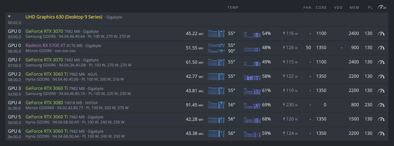 Gpu driver error no temps hive os как исправить