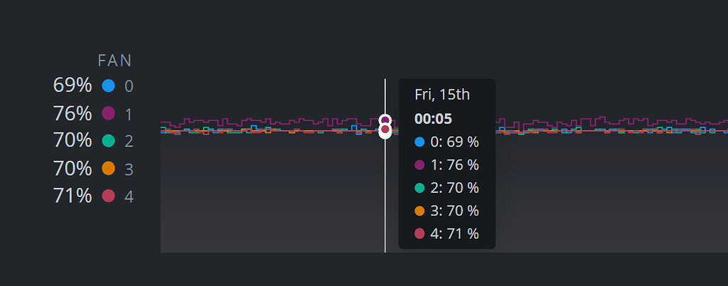 inconsistent-fan-speed-nvidia-cards-forum-and-knowledge-base-a