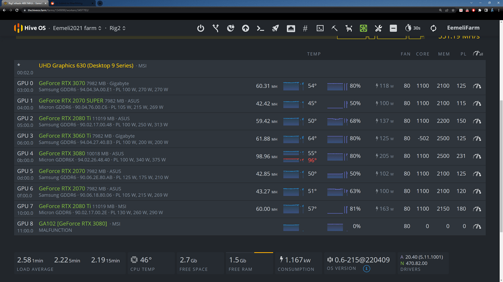 Hiveos Ethereum 3070 Ti Hashrate Ergo GA102 [GEFORCE RTX 3080