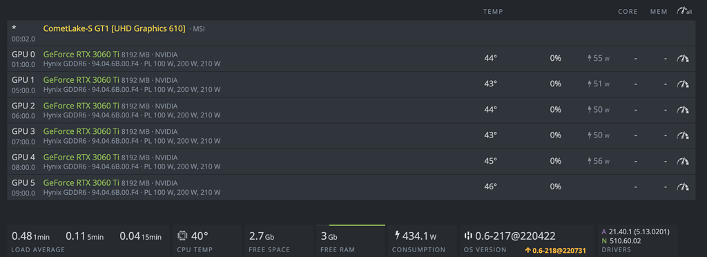 Nvidia RTX 3060 Ti Error watt and fan% not shown not mining - Nvidia ...