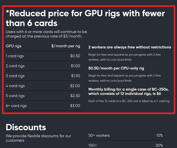HiveOS - Pricing Per GPU Update (11th of March 2024)