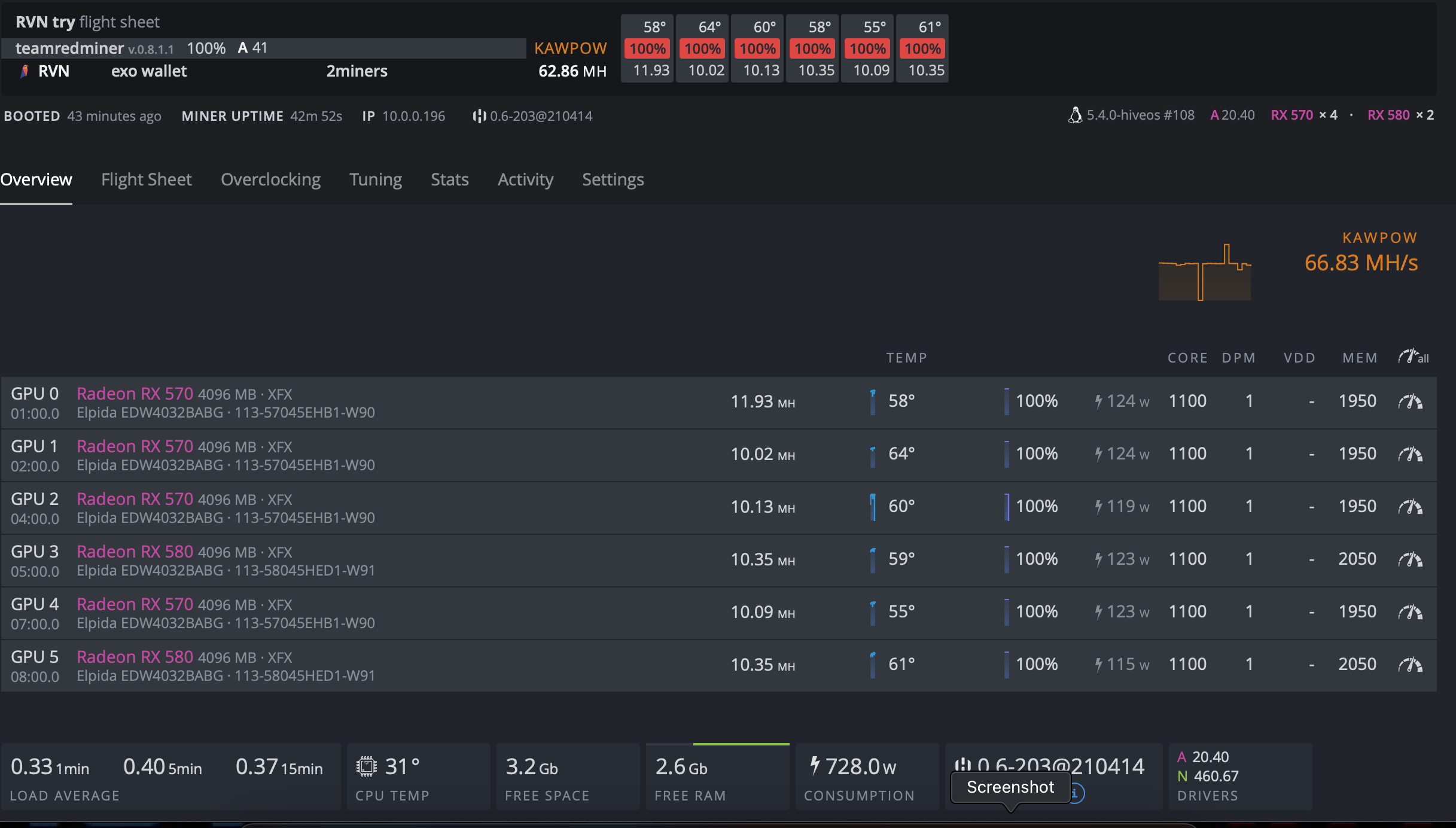 RX 570 RVN. RX 5700 RVN. Разгон rx570 в майнинге Hive os. RVN rx570 settings.