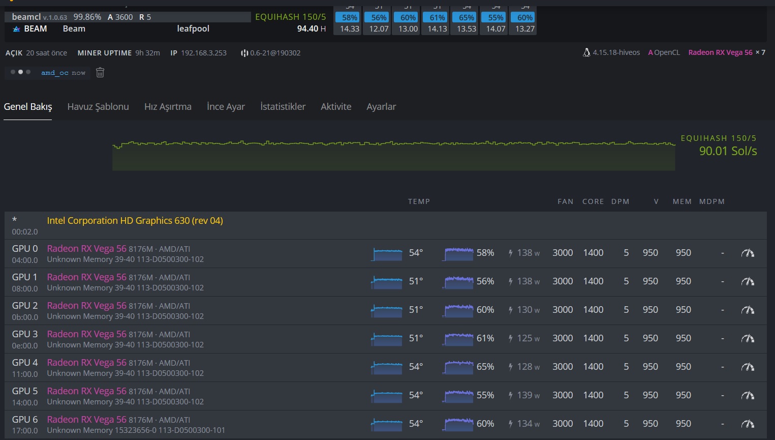 Vega 64 ethereum hashrate 2018 bethany place dumaguete
