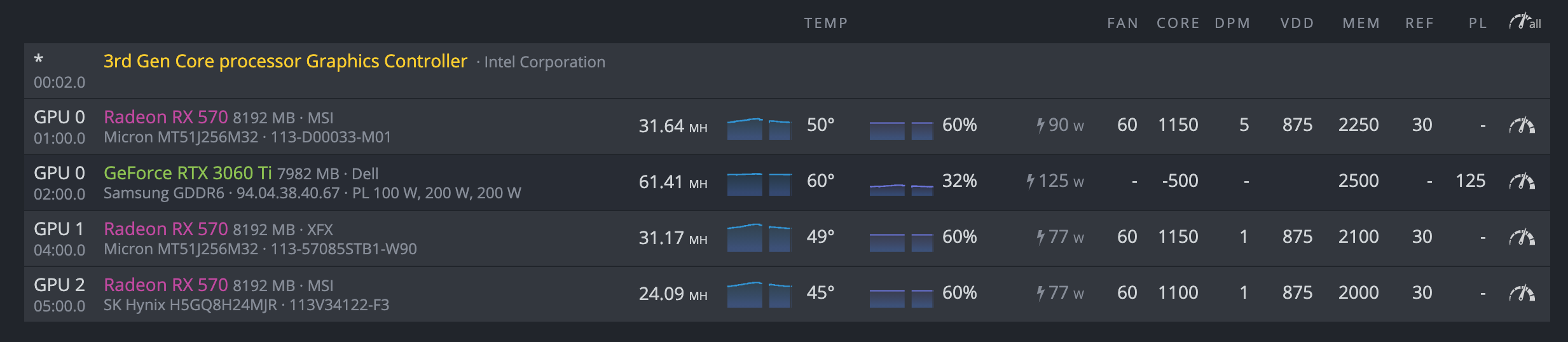 RX 580 8gb Hive os разгон