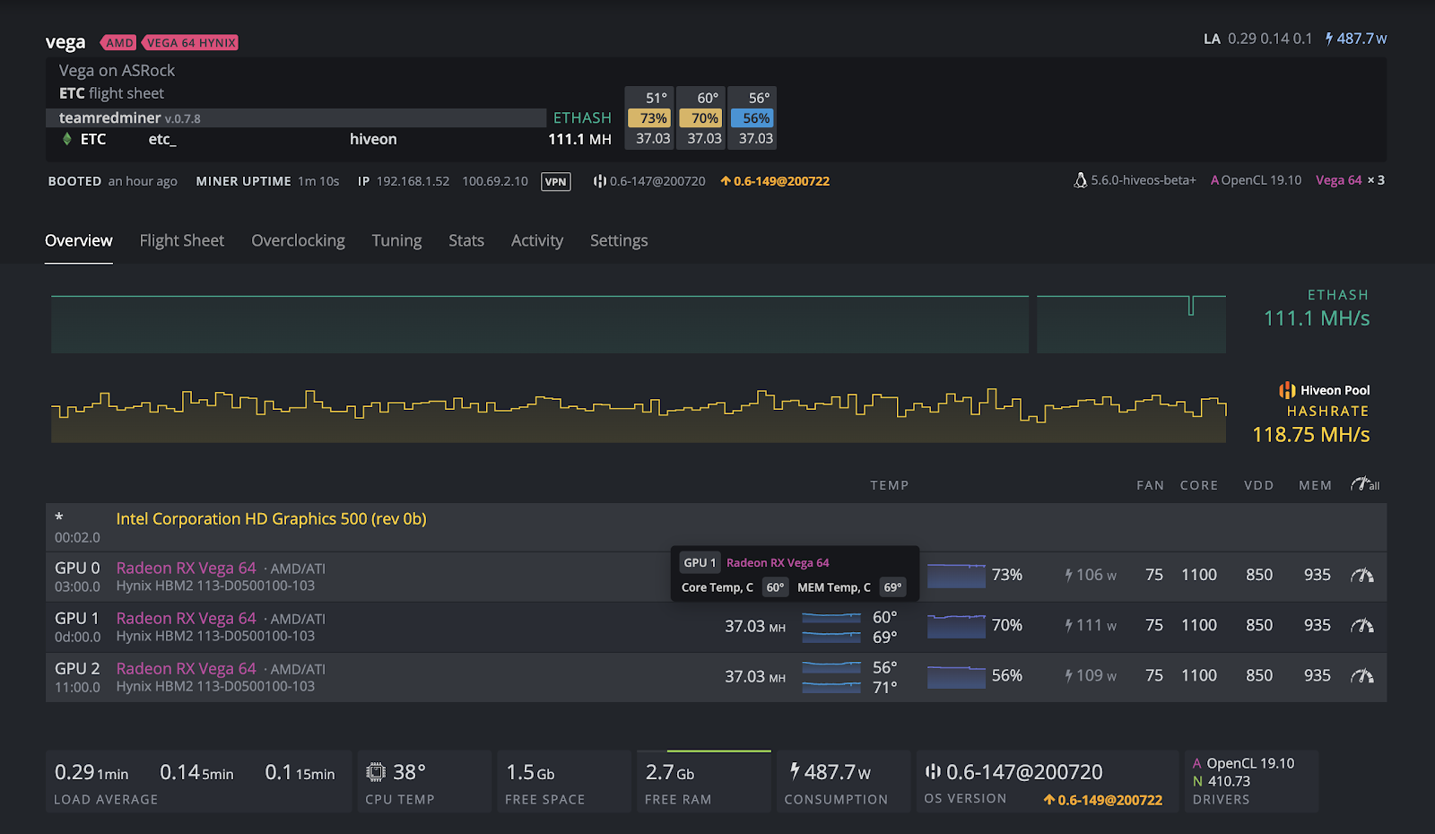 Hive os как узнать какая карта реджекты