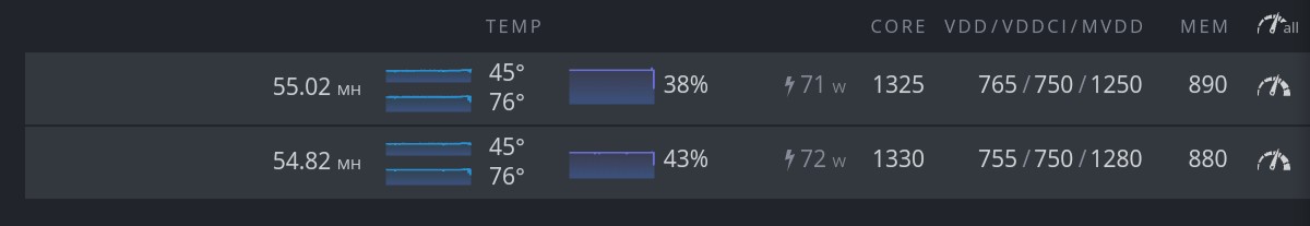 Rx580 8gb не выводит изображение на монитор причины