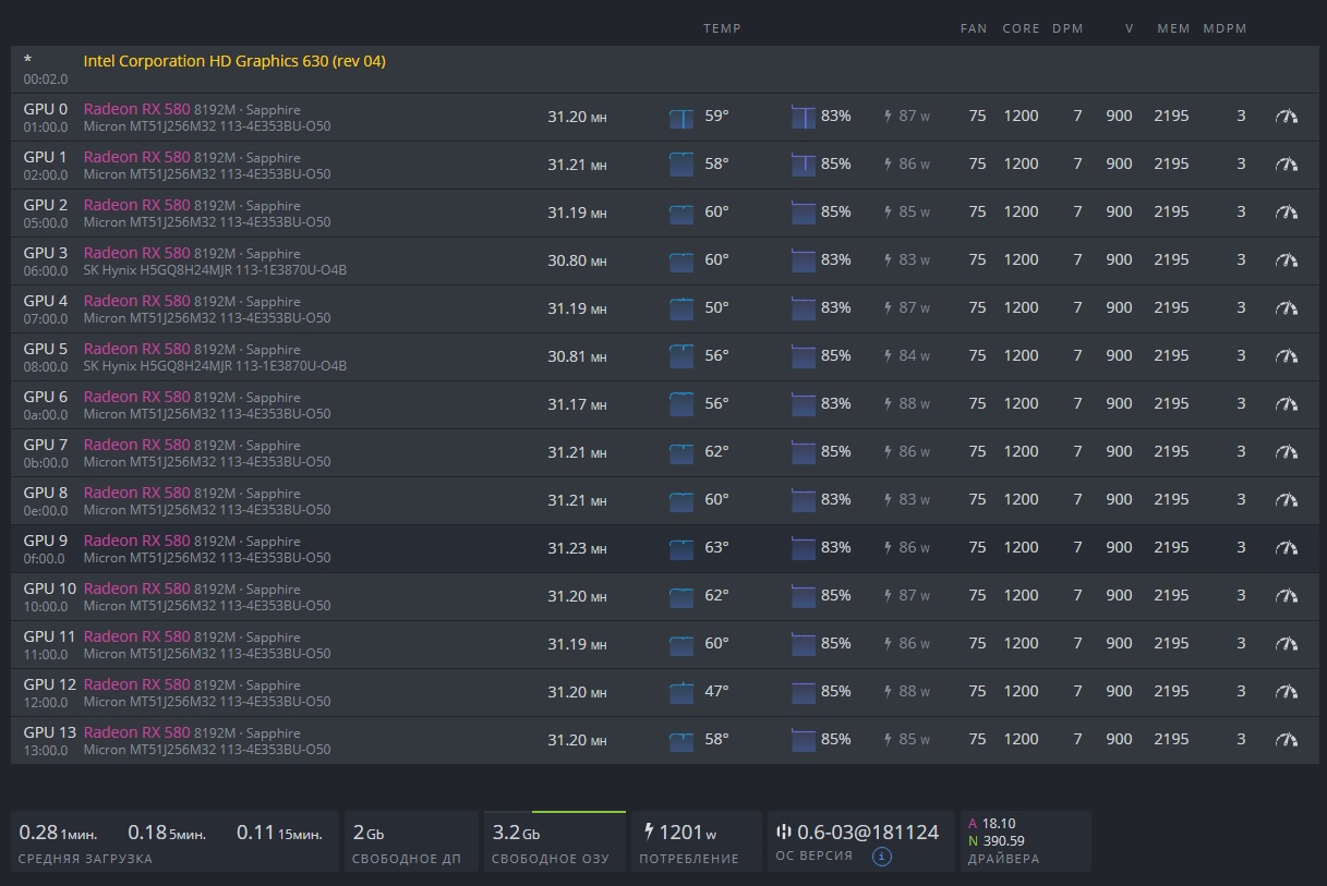 Rx 580 micron bios. Rx 470 palit. Soyo rx 580. Rx 580 micron bios. Bios gigabyte rx 580 8gb.
