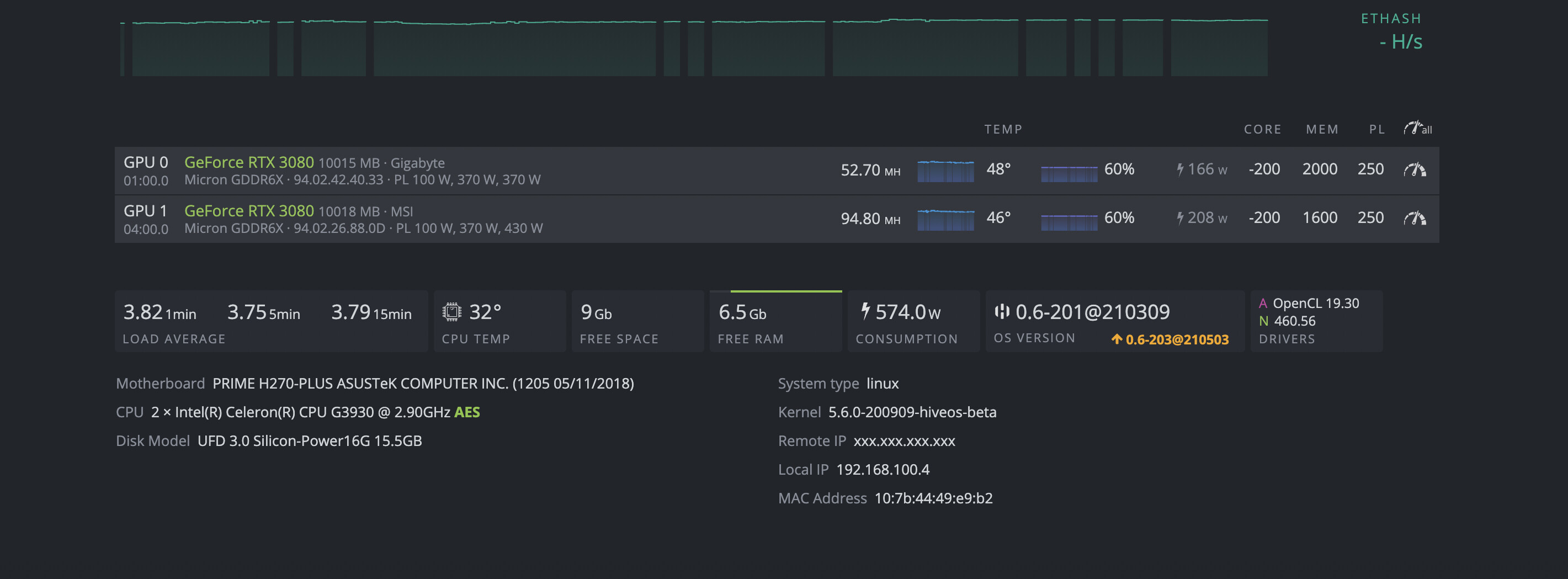 Hashrate no