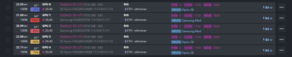 Тайминги оперативной памяти ddr3. Тайминг 22 22 22 52. Gddr5 hynix тайминги. Разгон rx5700xt для майнинга. 6 6 6 16 тайминги.
