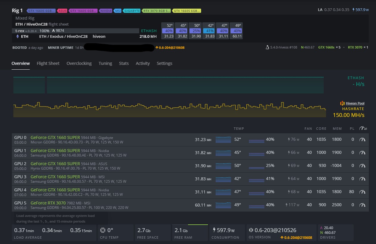 Хешрейт ио. Low hashrate GPU.