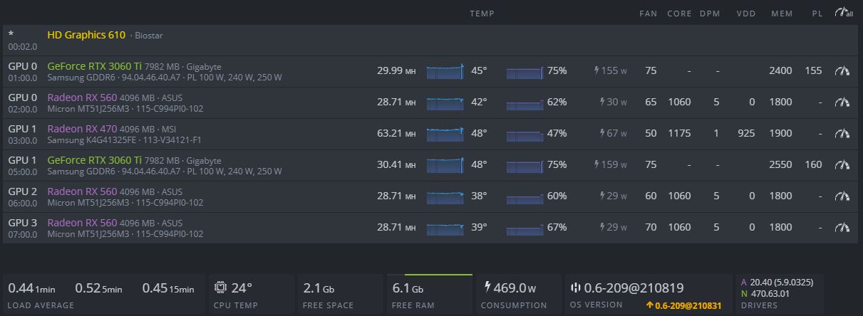 3060 драйвер. Low hashrate. Iron Fish калькулятор 3060ti. Hive os 3060 ti какой драйвер нужен. Размер 3090 и 3060 сравнение.