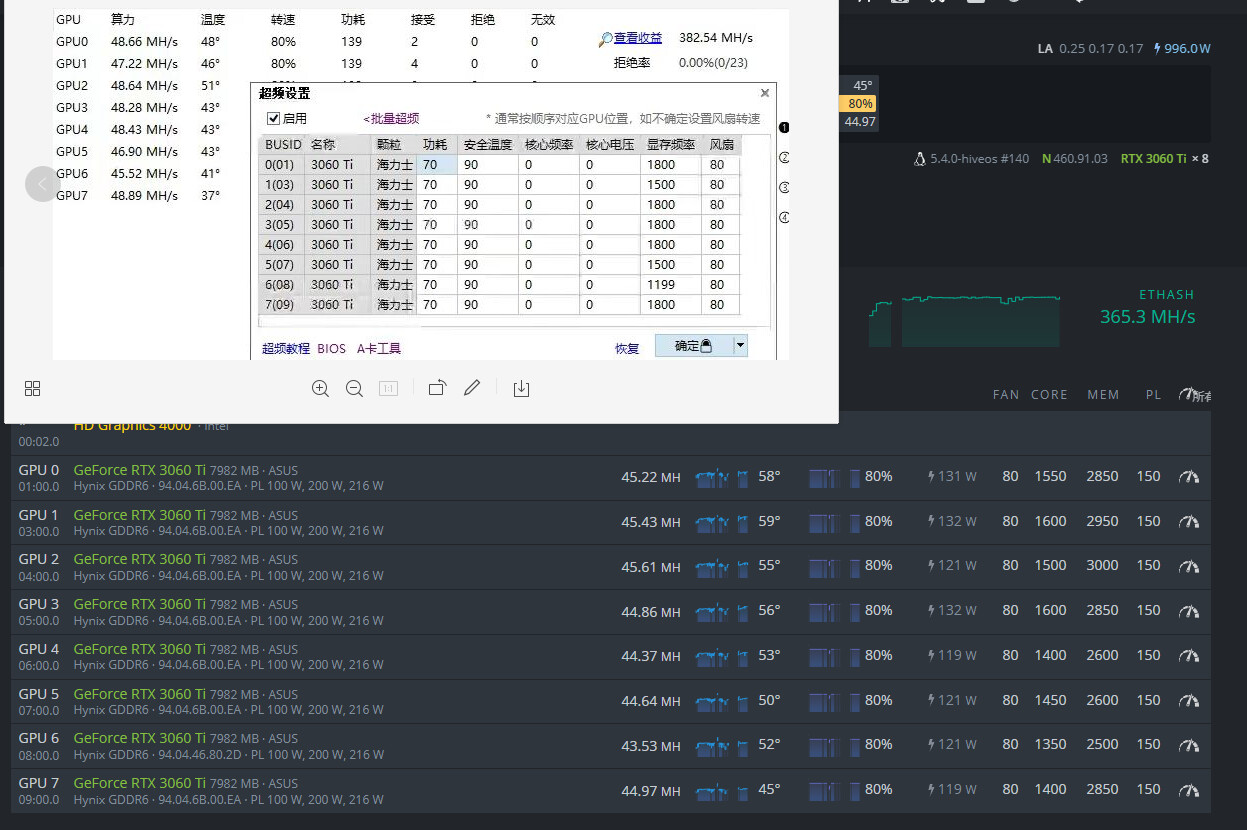 Rtx 3060 driver. RTX 3060 ti хешрейт. Hynix 3060 ti. RTX 3060 ti Hynix. Rtx3060 Mining Hive os.