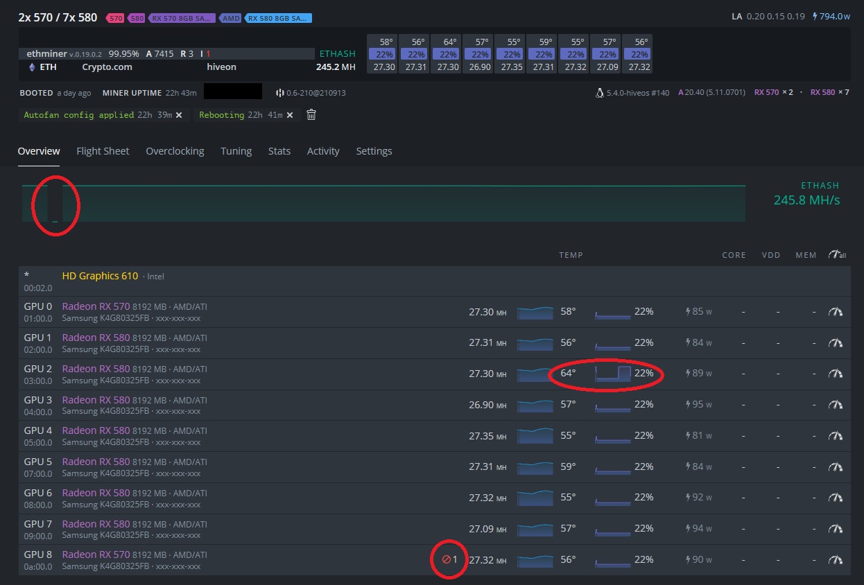 Rx 470 mining. Разгон rx470 в hive os. Rx 570 4gb майнинг hiveos. Rx 470 mining. Rx 580 8gb bios.
