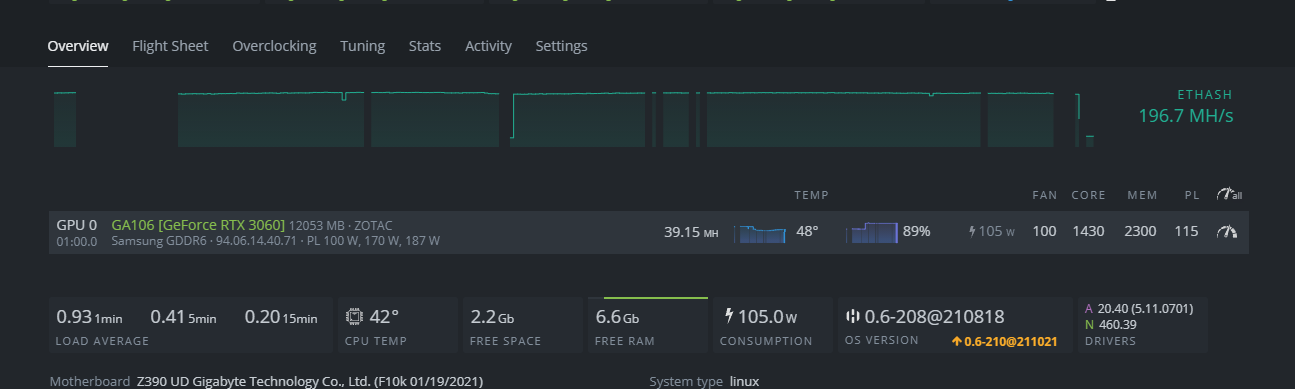 Hashrate no