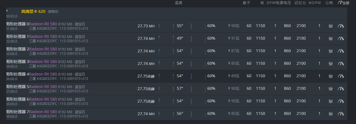 Разгон варианты слов. 3060 Ti Overclocked. ГПУ З 2060 супер. Размер 3090 и 3060 сравнение.