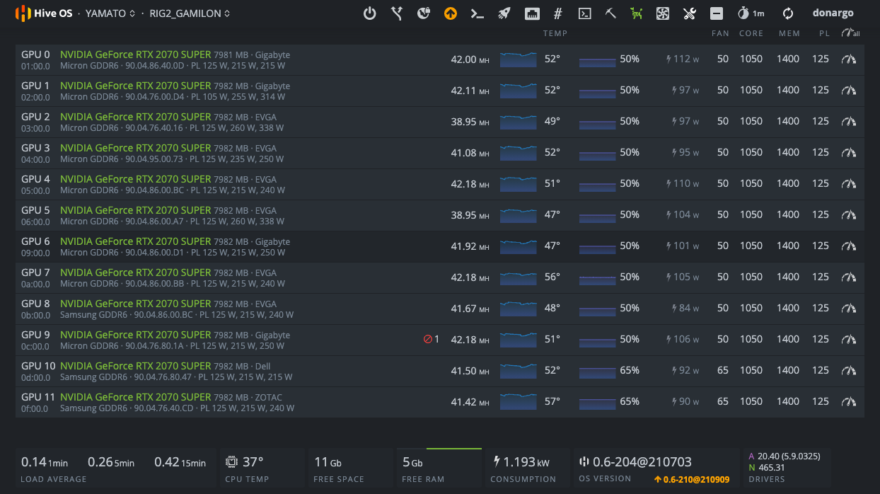 Карта rtx 2070