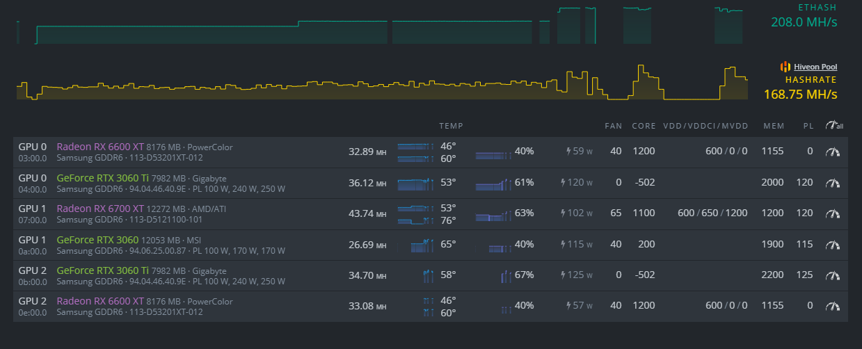 Сколько майнит карта 3060 ti