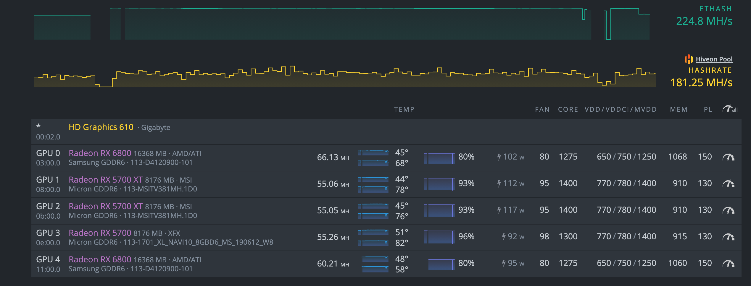 Rtx 3060 ti разгон. Rtx 3060 ti разгон. Rtx 3060 ti разгон. Как настроить rtx 3060. Как настроить rtx 3060.