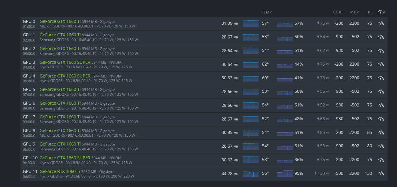 3060 shop ti mining